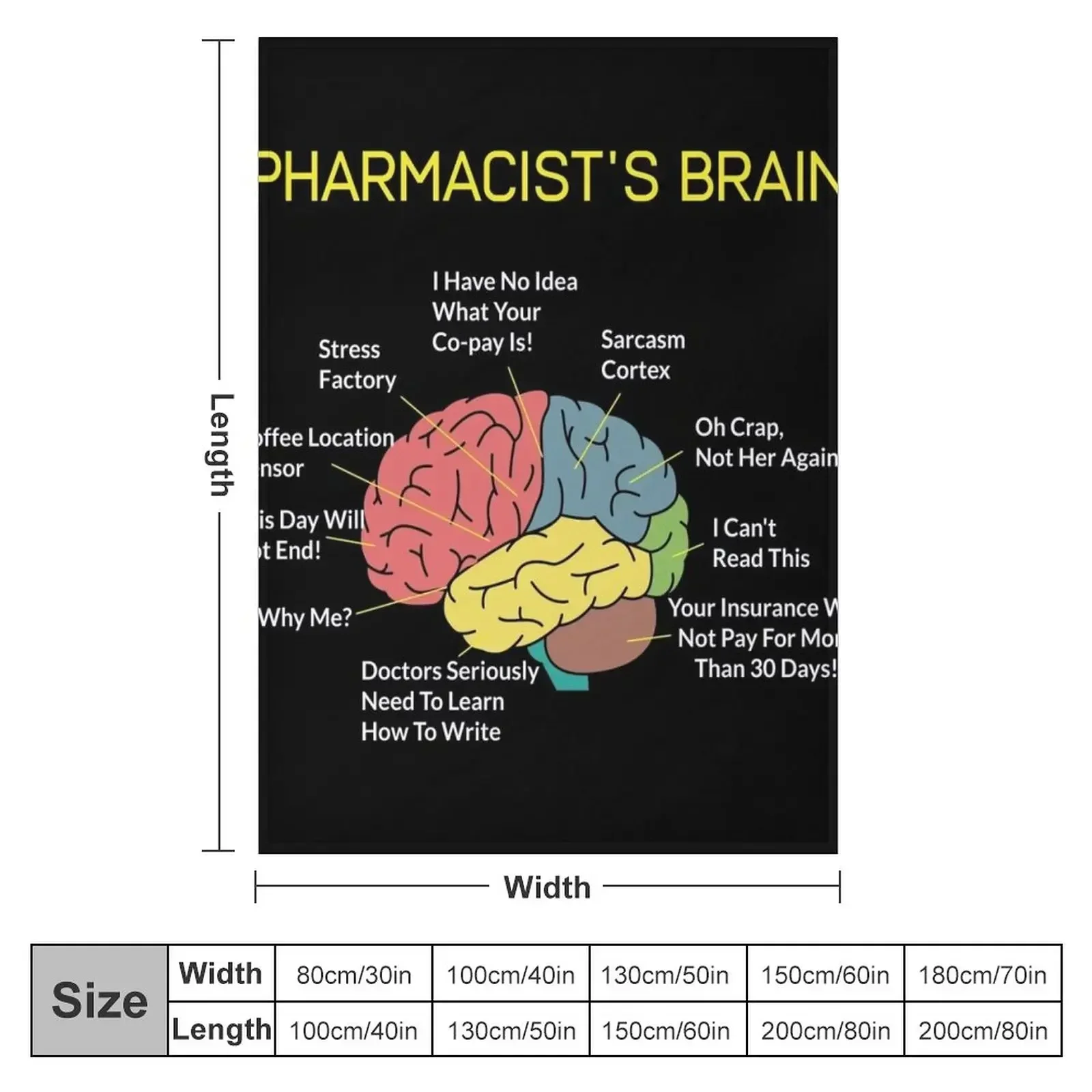 Pharmacist's Brain Funny Pharm - 3D Printing In Pharmacy ulasan dan harga