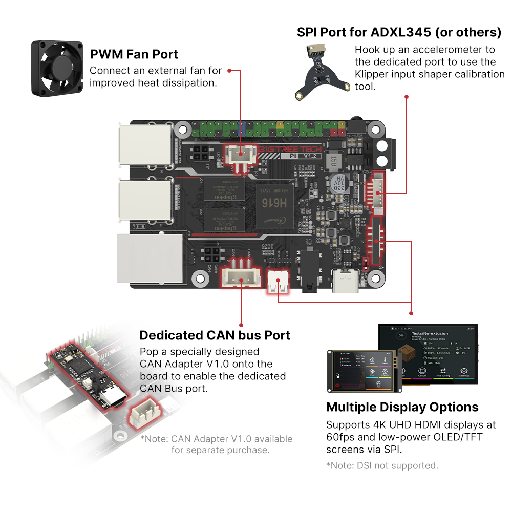 BIGTREETECH BTT PI V1.2 Board  - Motherboard 3D Printer ulasan dan harga
